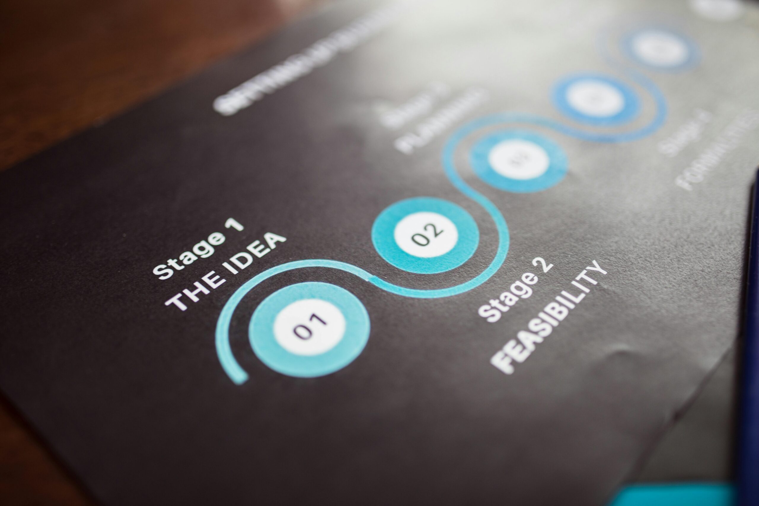 Close-up image of a business strategy chart on paper showing stages and feasibility.